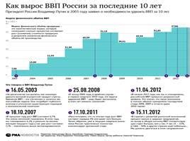 индикаторы уровня + и качества жизни